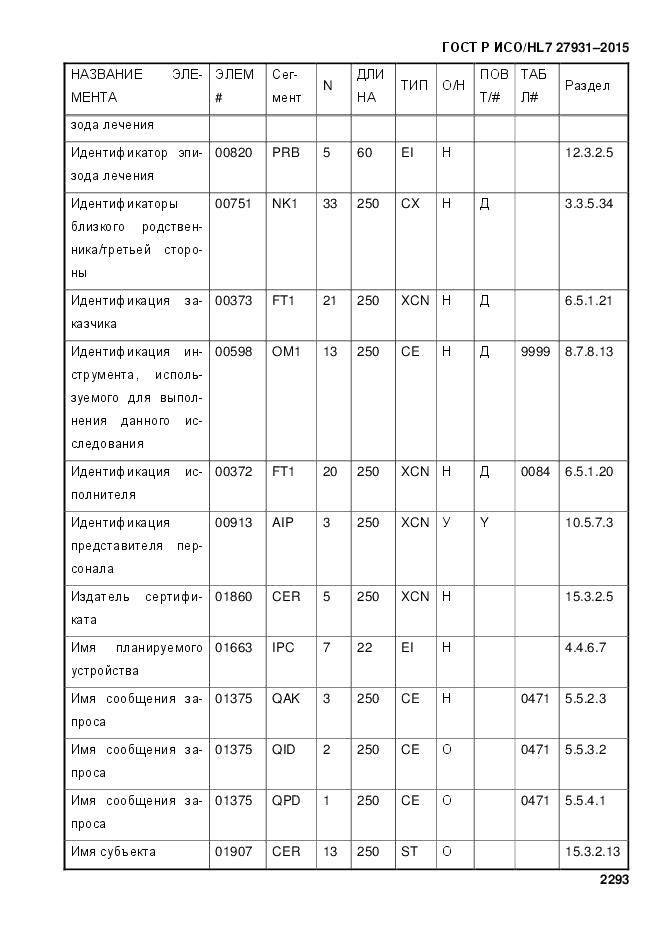ГОСТ Р ИСО/HL 7 27931-2015, страница 2300